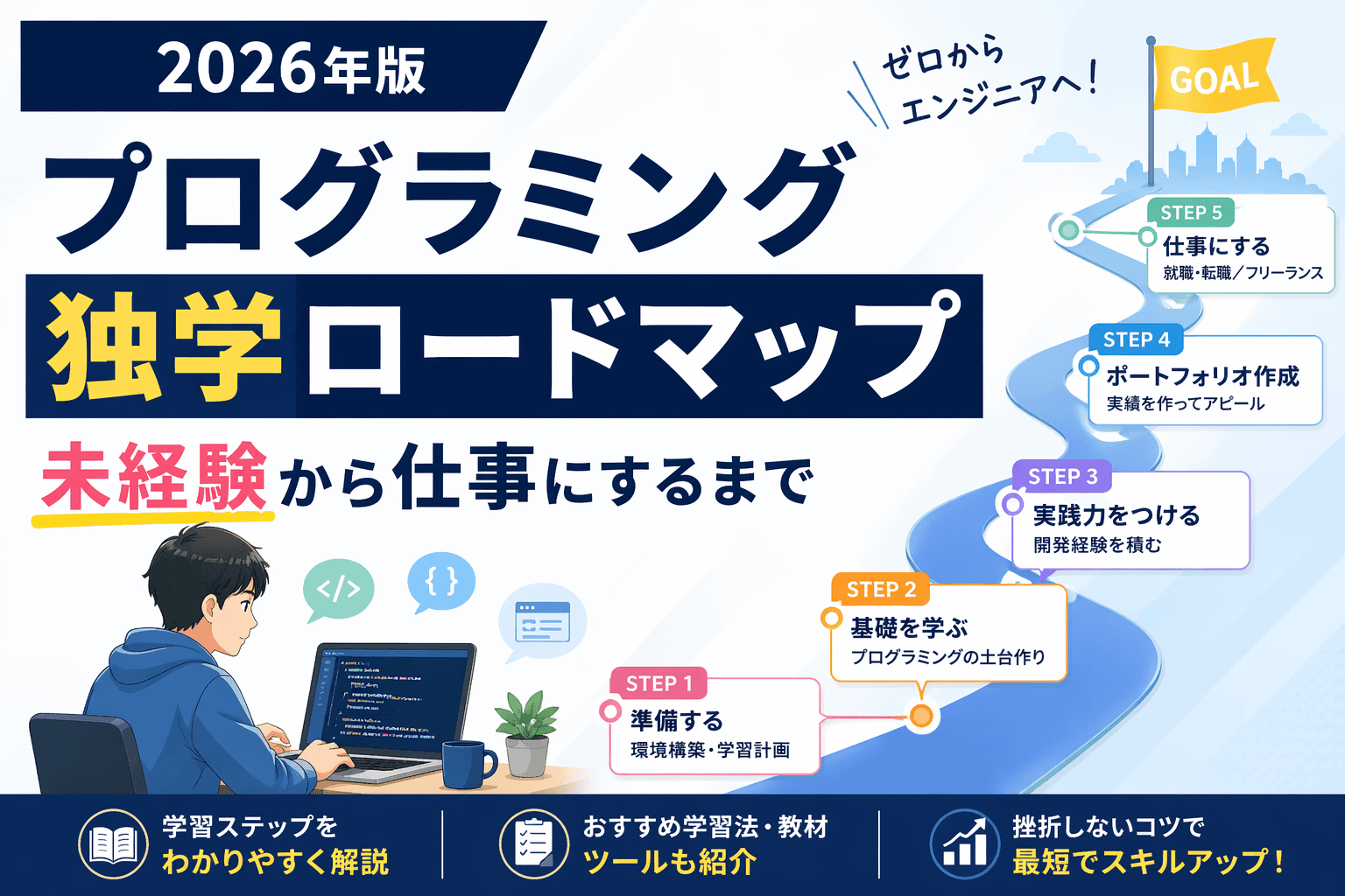 プログラミング独学ロードマップ2026年版|未経験から仕事にするまで